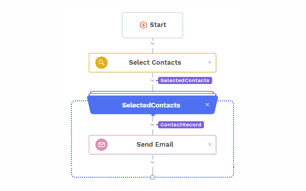 Sales automation CRM