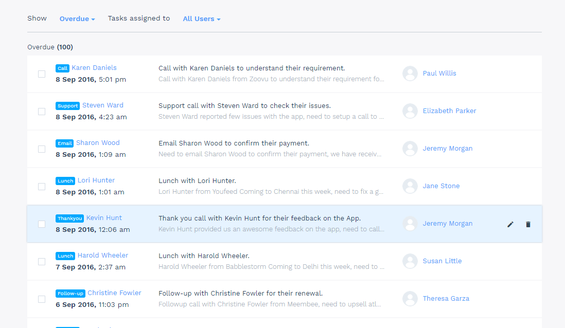 organizing the tasks