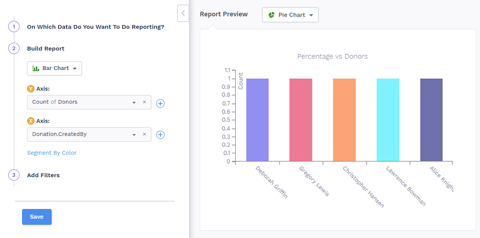 Get Insights On Everything